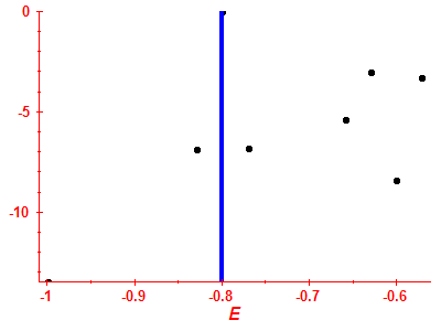 Strength function log